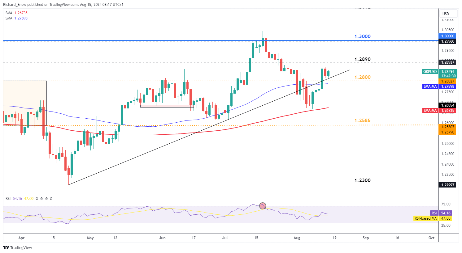 国家药监局综合司公开征求《药品生产质量管理规范