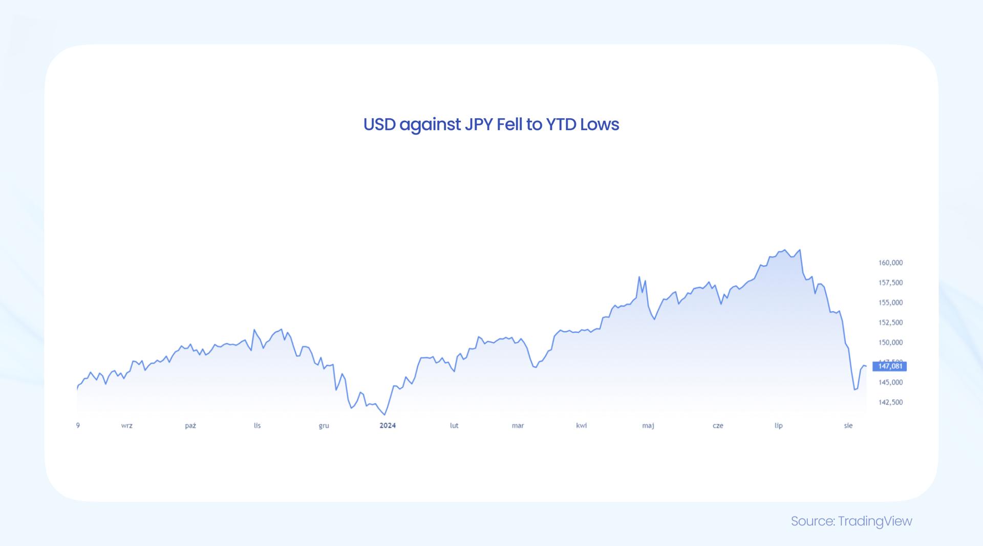 前七个月我国移动互联网流量同比增长16.3%