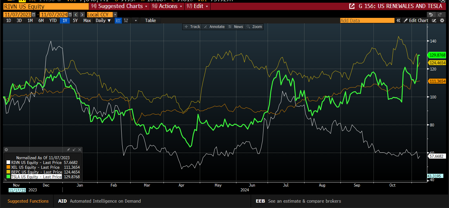 汇丰将诺和诺德(NVO.US)评级下调至“持有” 2025年增长预期显著下降