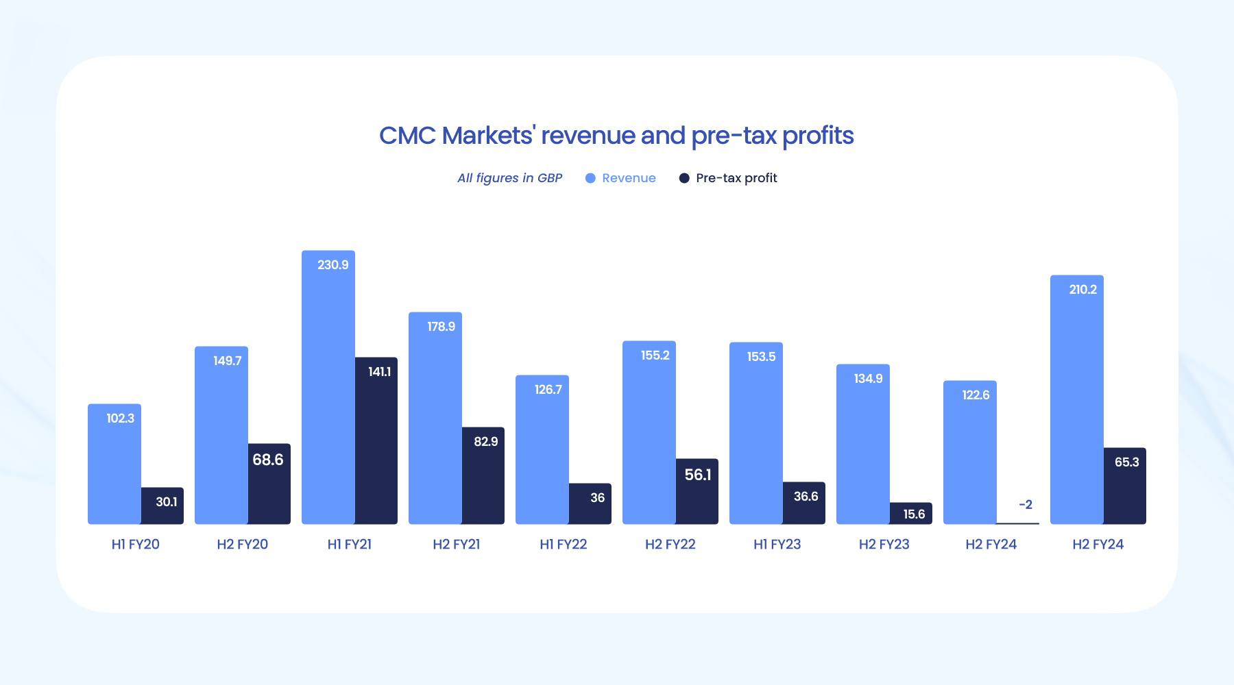 金湾区、经开区雷雨大风橙色预警！