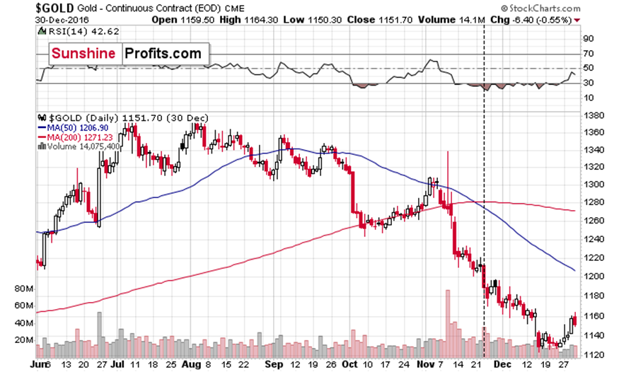 8月5日佛山市新增报告基孔肯雅热确诊病例174例