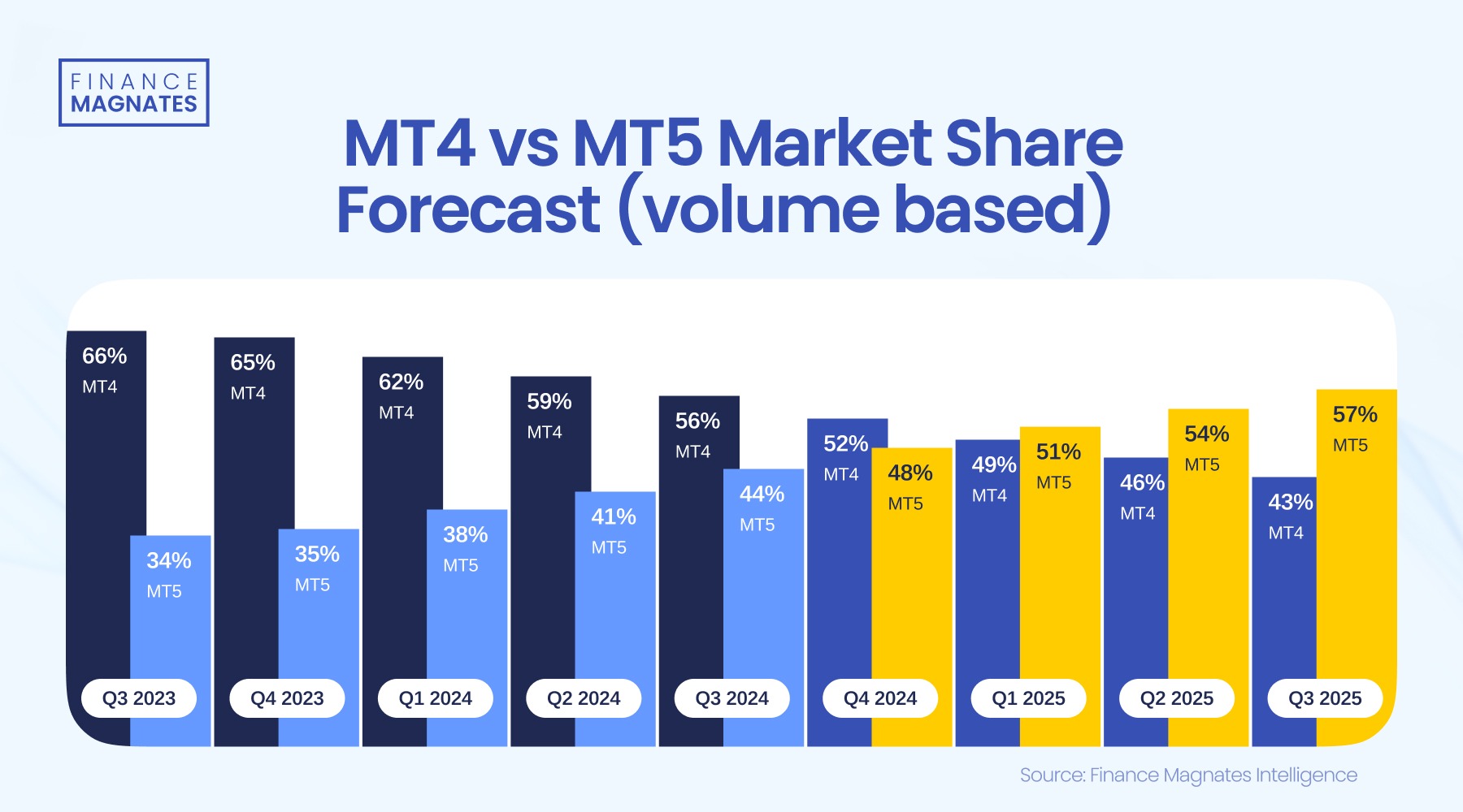 重磅！一系列活动发布！