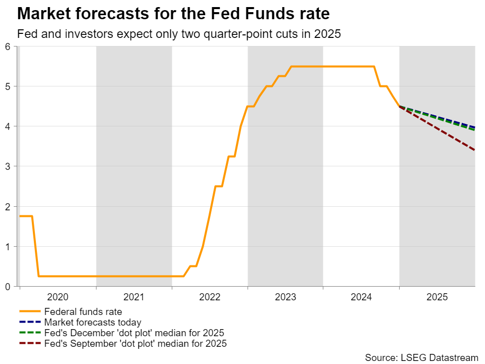 美股异动 | 诺和诺德(NVO.US)跌逾2% 因下调展望引发股价暴跌 公司正面临股东集体诉讼