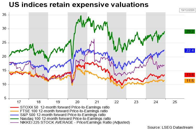 高估值无碍！美银：企业基本面强劲有望支撑美股