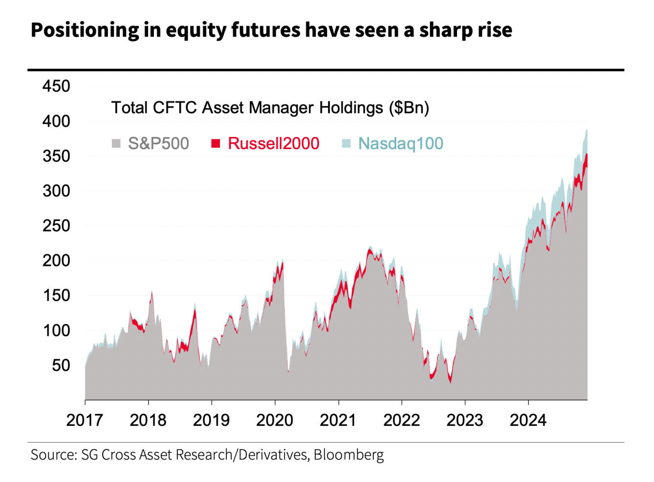 算力产业链将迎来新机遇? 花旗集团看好AI服务器制造商戴尔(DELL.US)业绩增长，指向AI基础设施红利